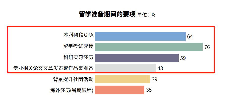 留学热度持续！《2021年度全国留学报告》：仍有91%人群坚持出国留学