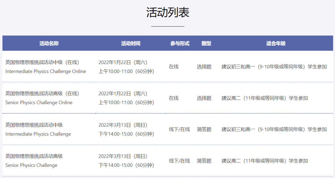 BPHO物理学术活动中的AS Challenge 1月开考！这个学术活动适合你参加吗？