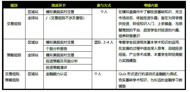 学术活动介绍 | 中学生投资挑战SIC