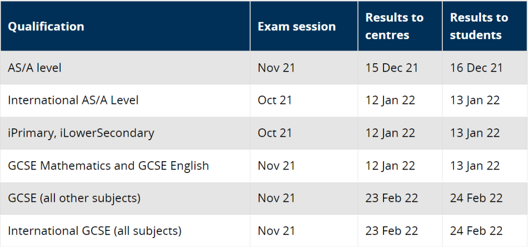 三大考试局2021.11-22.06 Alevel/IG报名、考试、放榜时间大起底！