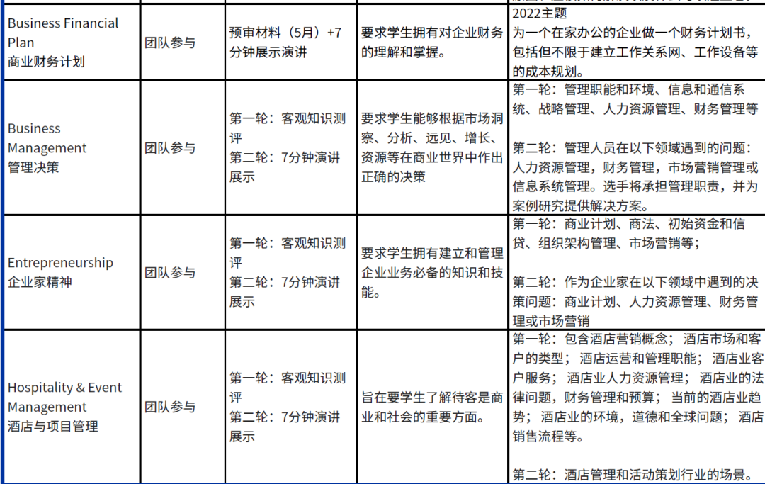 经济学科国际课程与竞赛的连接