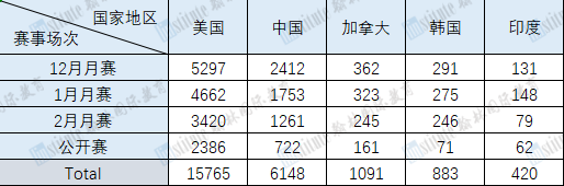 吐血整理！USACO上赛季回顾总结，使用这个编程语言更容易获奖！