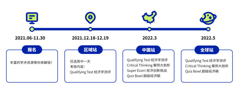 【领福利】藤校学霸推荐：打遍商科/经济活动的法宝！