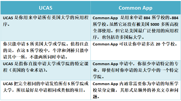 还在用同一篇PS申请英美？那你的申请就毁了——英国UCAS的PS与美本的PS究竟什么区别?