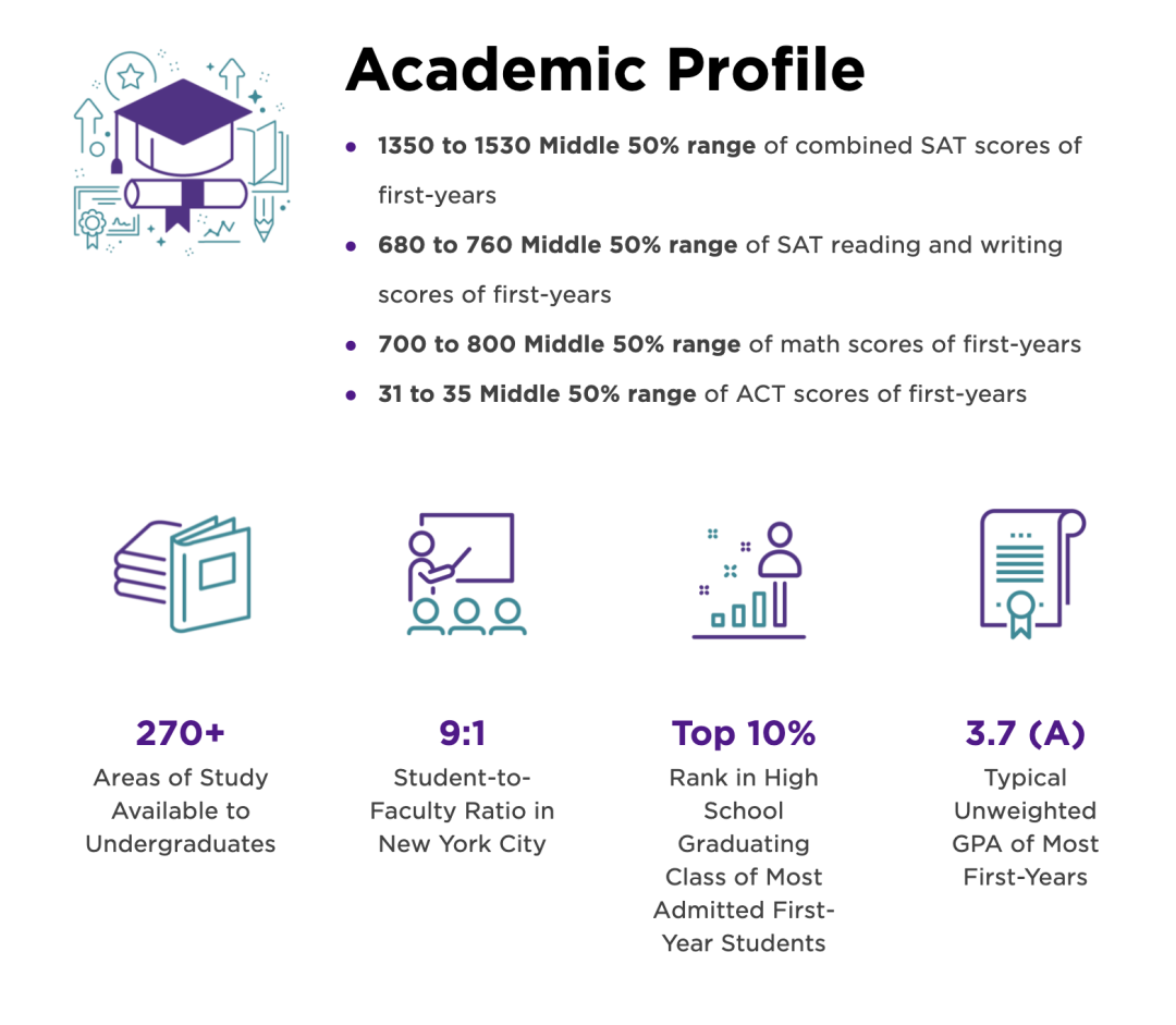 2022年NYU、Emory、斯坦福大学录取榜单公布！-翰林国际教育