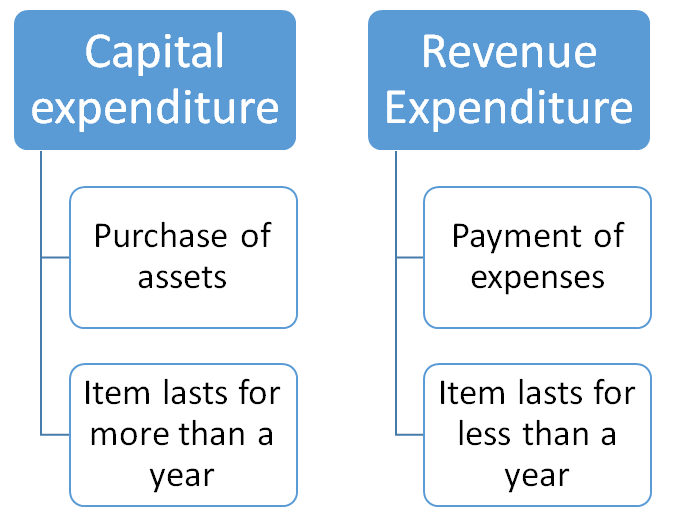 Alevel商务Finance and Accounting金融与会计部分重要概念公式总结，复习必备！