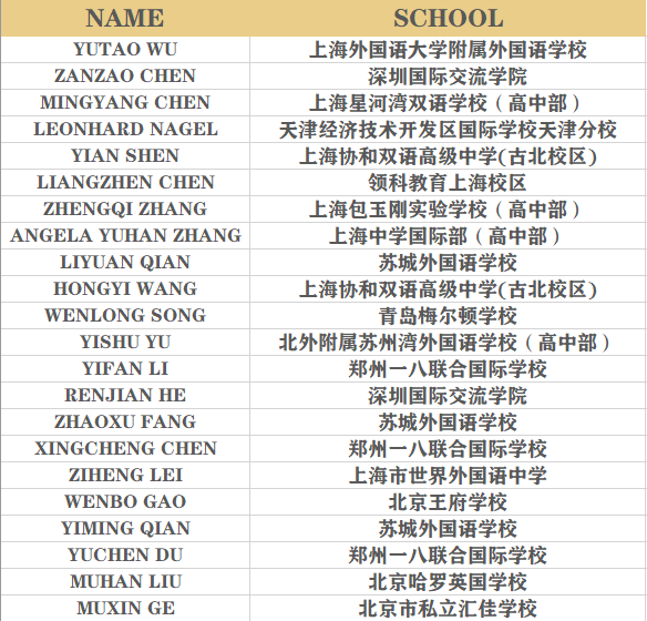 恭喜你收到一封邀请函 | EEO成绩奖项发布暨中国区总决战邀请！