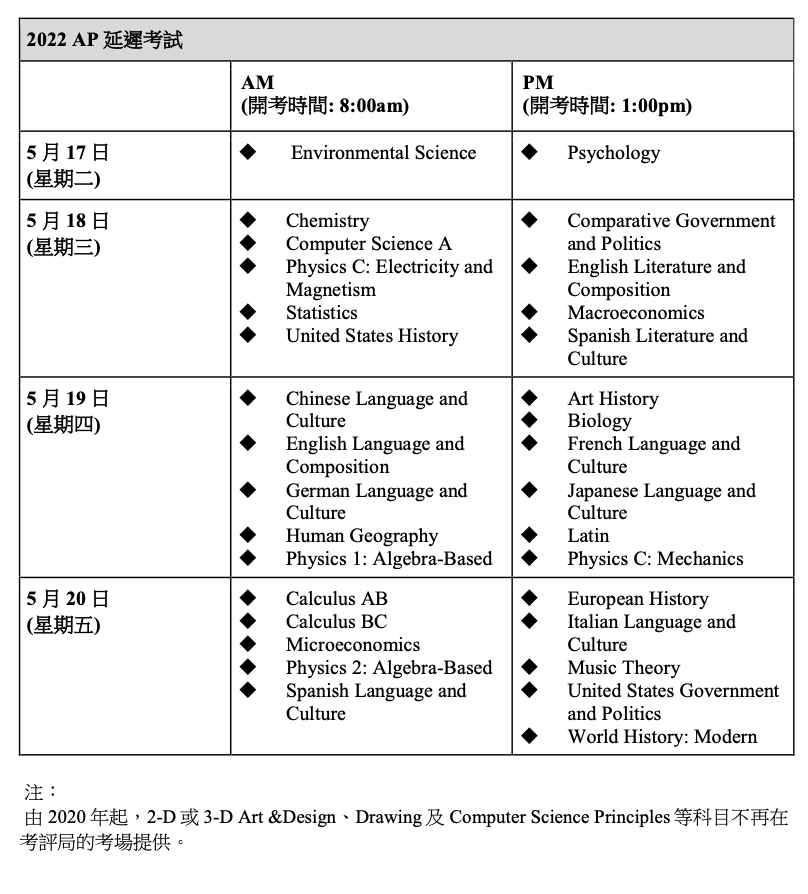 2022香港AP考试新动态：逾期报名正式开放！这次别再错失机会...