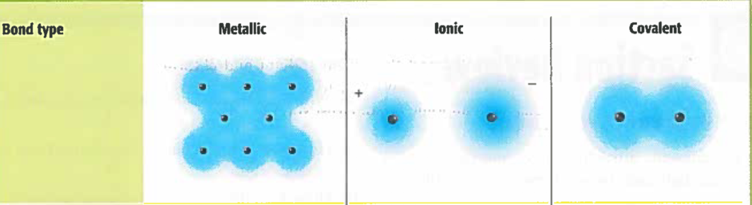 【AP化学】原子...你们之间是什么关系？！