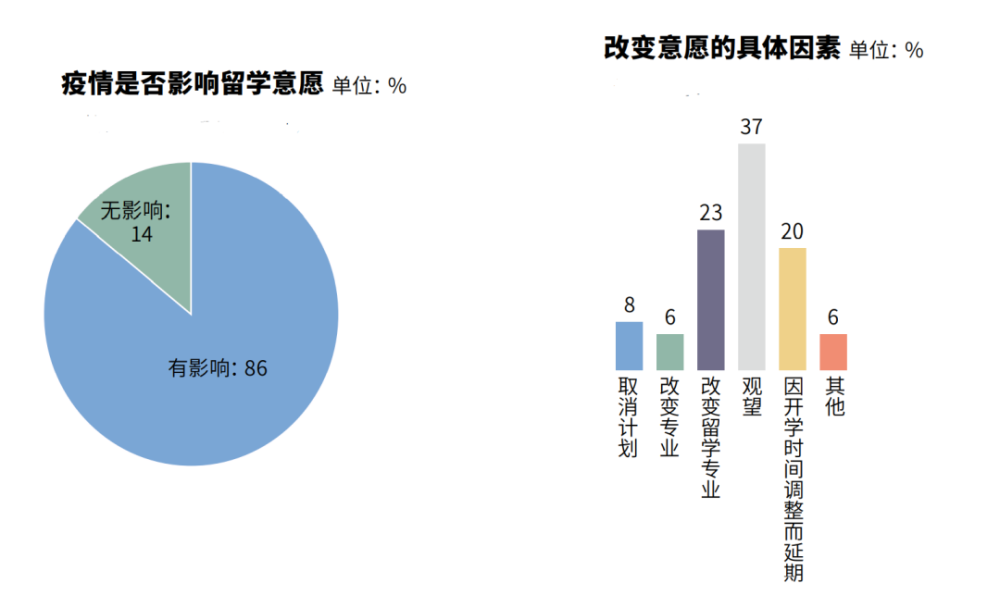 留学热度持续！《2021年度全国留学报告》：仍有91%人群坚持出国留学