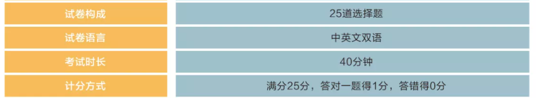 AMC8 报名即将截止，过期不可补报，速度！