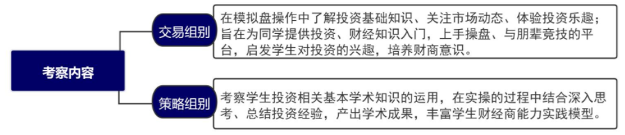 学术活动介绍 | 中学生投资挑战SIC