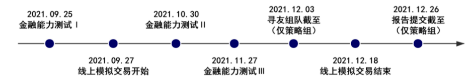 学术活动介绍 | 中学生投资挑战SIC