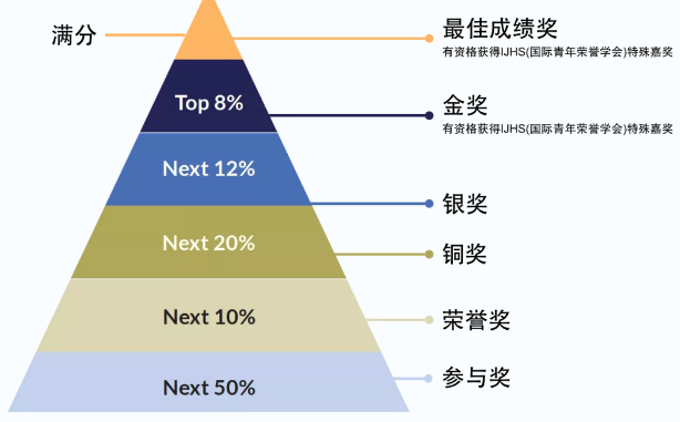 揭秘新加坡数学体系核心！SASMO报名启动，数学知识+奥赛精华助你“加速”爬藤！