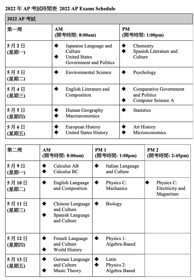 2022香港AP考试新动态：逾期报名正式开放！这次别再错失机会...