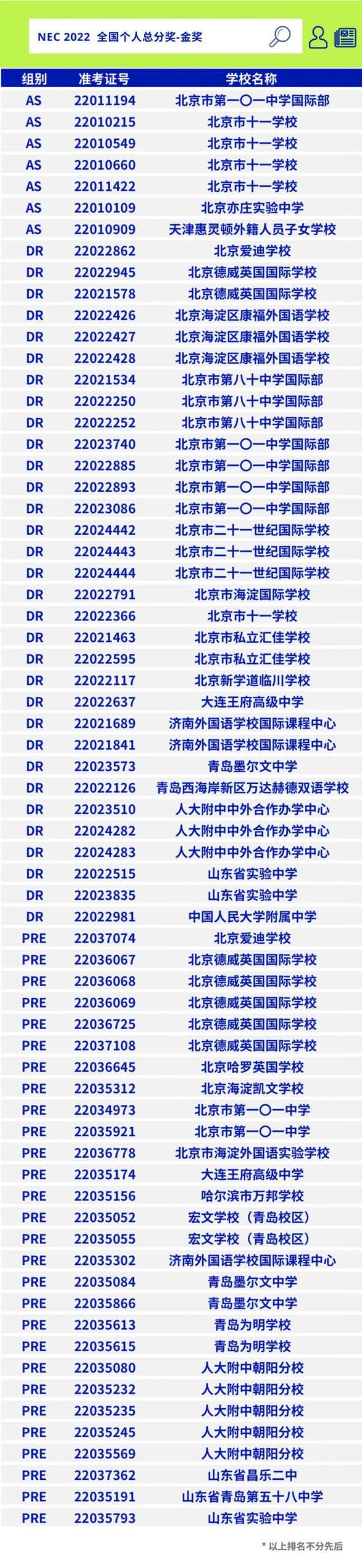 NEC 2022区域站华北+东北地区获奖名单公布！