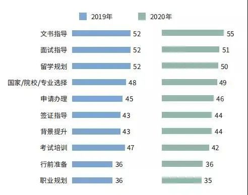 留学热度持续！《2021年度全国留学报告》：仍有91%人群坚持出国留学