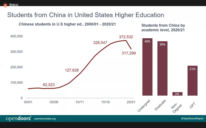 2021年AP & SAT官方数据总结：中国学生最爱的10大科目是…