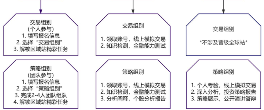 学术活动介绍 | 中学生投资挑战SIC