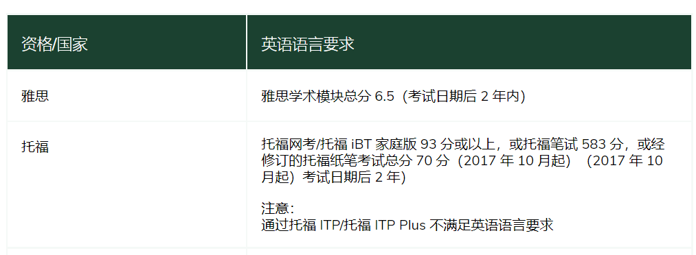 亚洲常春藤名校——香港大学申请深度解析（IB，AP，A-level，高考各体系要求）