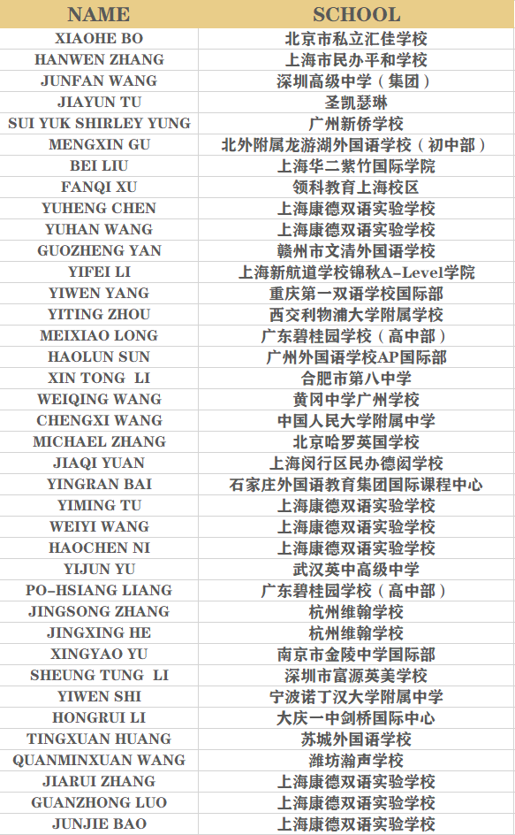 恭喜你收到一封邀请函 | EEO成绩奖项发布暨中国区总决战邀请！