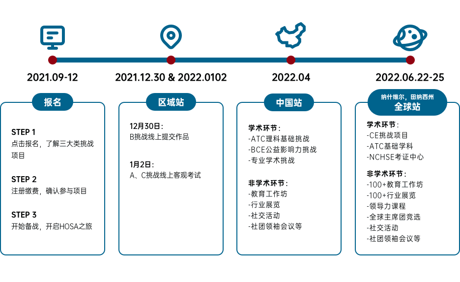 即将截止报名！这项坐拥百万粉丝的生物“网红”赛事你还没参加？