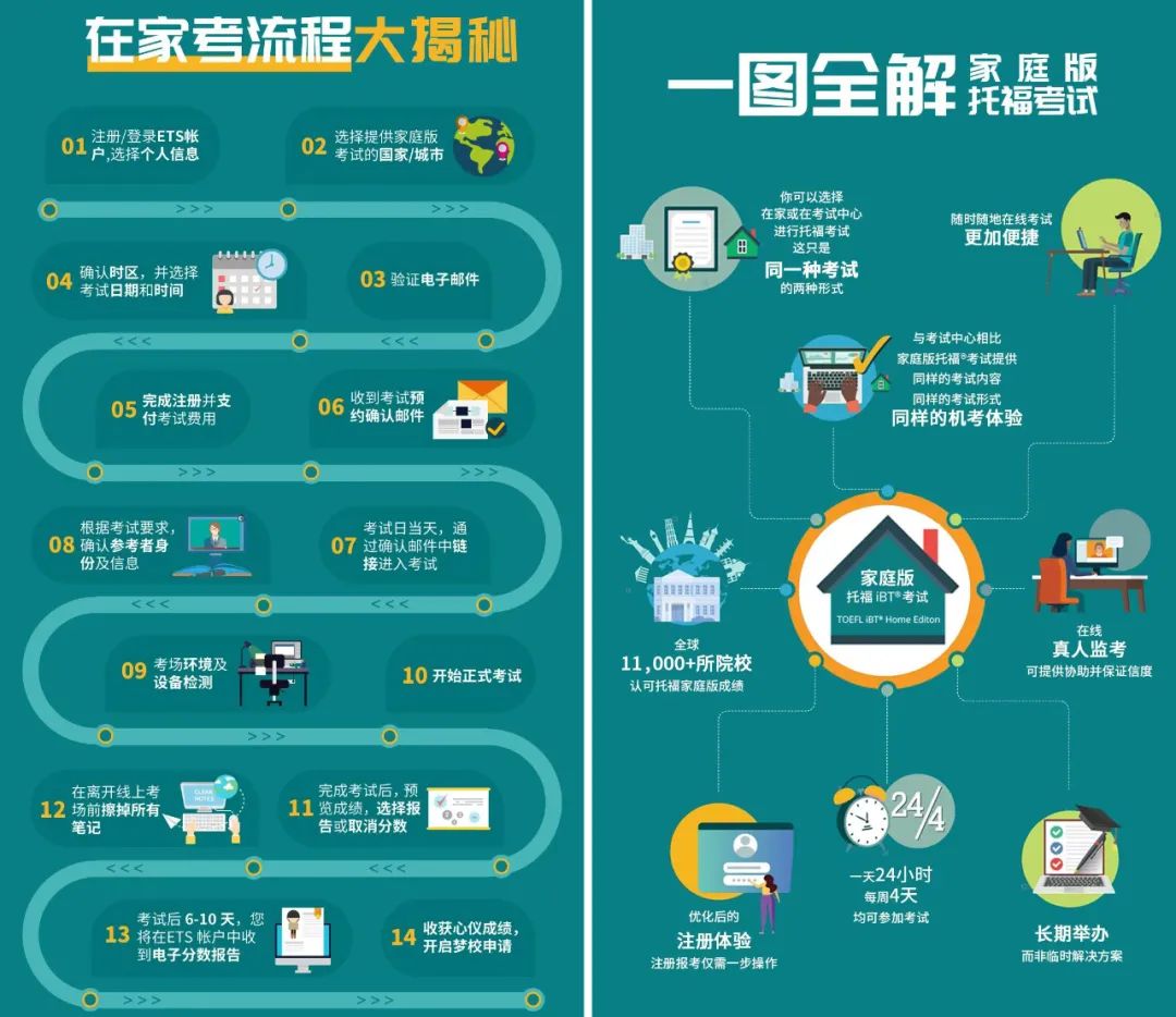 托福在家考最新政策解读&保姆级报考指导（收藏）