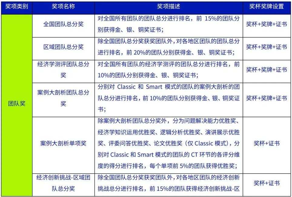 炸裂！41支NEC队伍晋级全国站！4大翰林法宝助力冲刺！