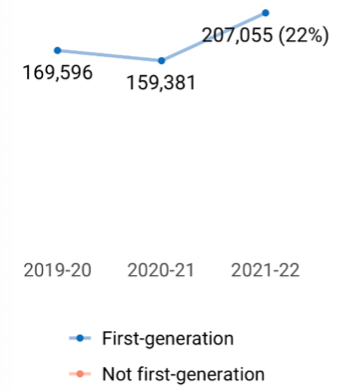 Common APP公布核心数据：2021-2022早申人数大涨13.4%