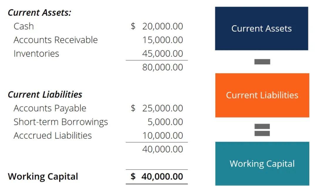 Alevel商务Finance and Accounting金融与会计部分重要概念公式总结，复习必备！