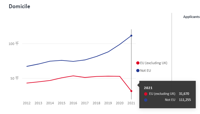 2022年英国UCAS本科延长申请截止日期！