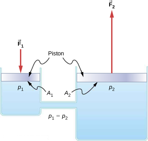 【AP物理2】学物理流的泪…会把我淹死吗？