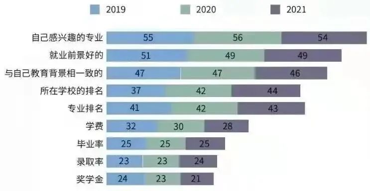 留学热度持续！《2021年度全国留学报告》：仍有91%人群坚持出国留学