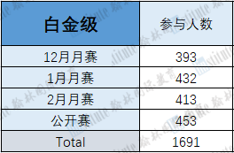 吐血整理！USACO上赛季回顾总结，使用这个编程语言更容易获奖！