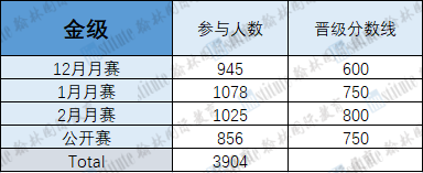 吐血整理！USACO上赛季回顾总结，使用这个编程语言更容易获奖！