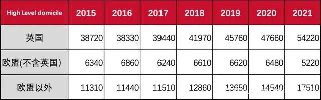 牛剑G5等顶尖大学偏爱什么样的学生？