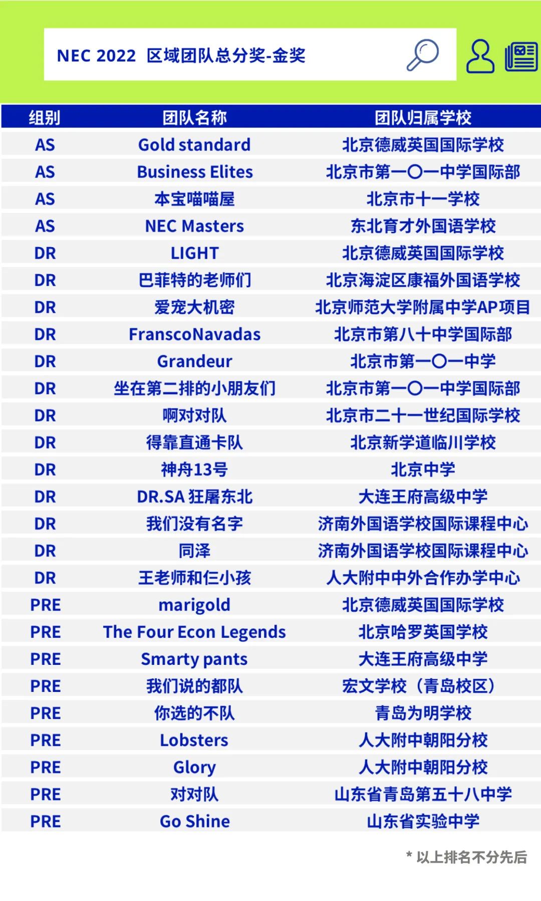 NEC 2022区域站华北+东北地区获奖名单公布！