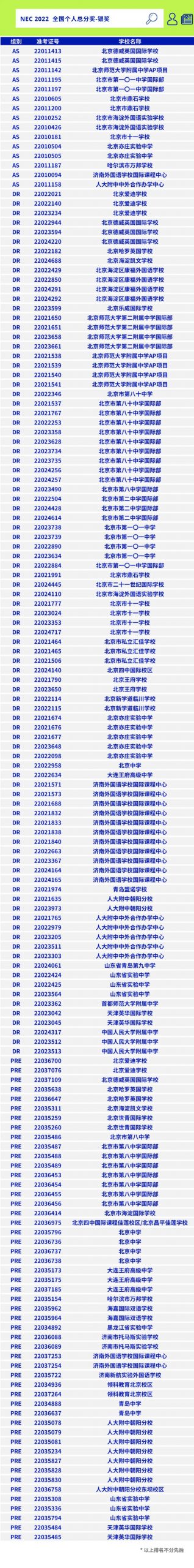 NEC 2022区域站华北+东北地区获奖名单公布！