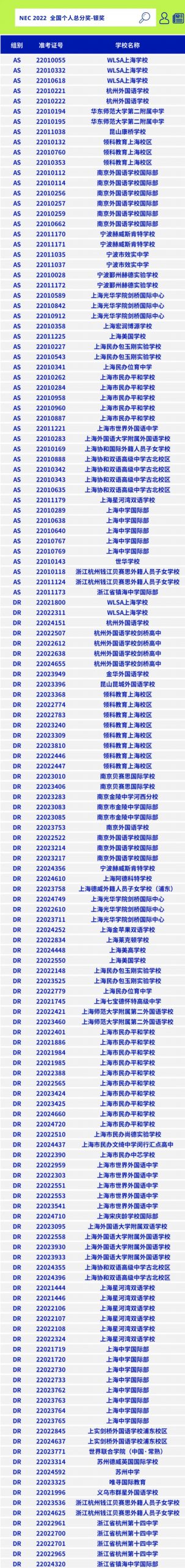 NEC 2022区域站华东地区获奖名单公布！