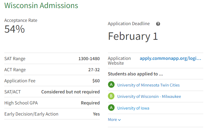 1月15日后截止申请的顶尖美国大学盘点！申请季的最后一搏！