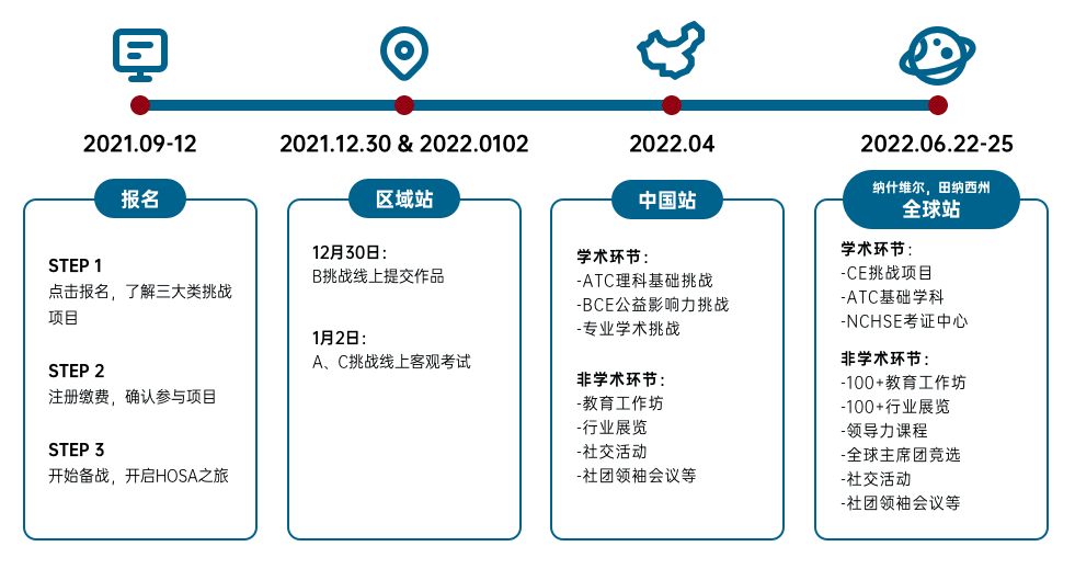 HOSA生物与健康未来领袖挑战，寒假备赛报名