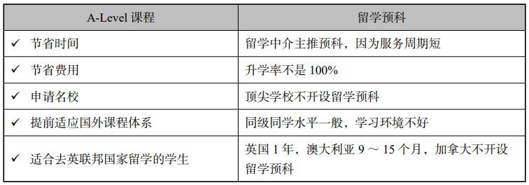 本科申请阶段：选择A-Level课程体系还是留学预科？