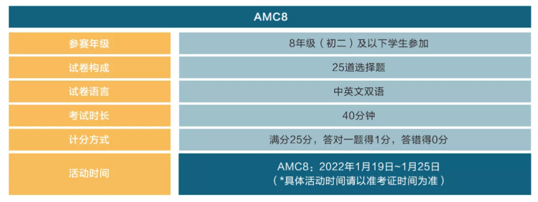 AMC 8最后一个月该如何冲刺？备考锦囊+报名方式来啦！