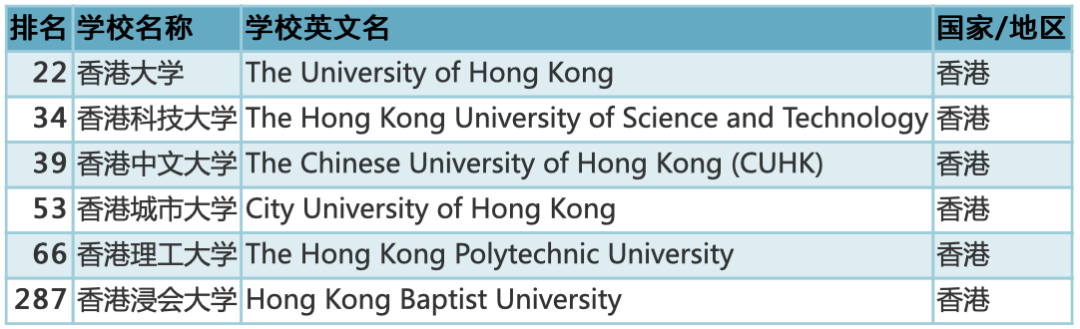 亚洲常春藤名校——香港大学申请深度解析（IB，AP，A-level，高考各体系要求）