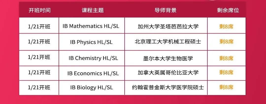 “魔鬼”IB课程的IA/TOK/EE/CAS傻傻分不清楚？你的救星来啦！