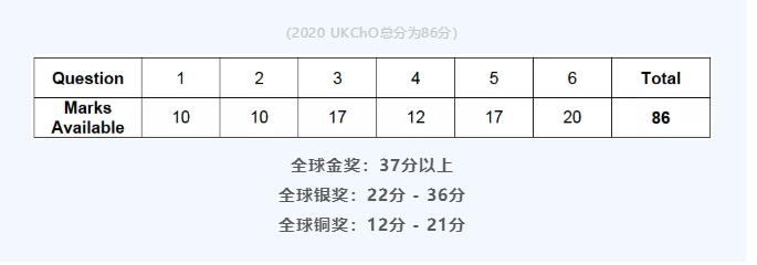 UKCHO化学学术活动知多少