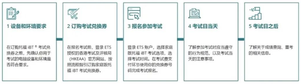 托福在家考最新政策解读&保姆级报考指导（收藏）