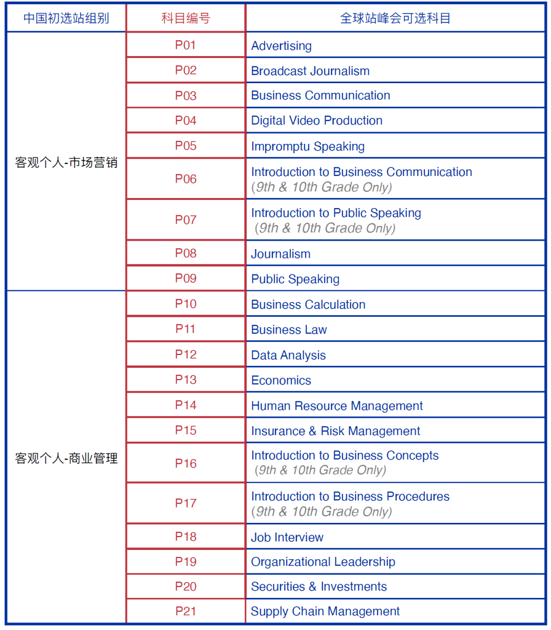 经济学科国际课程与学术活动的连接