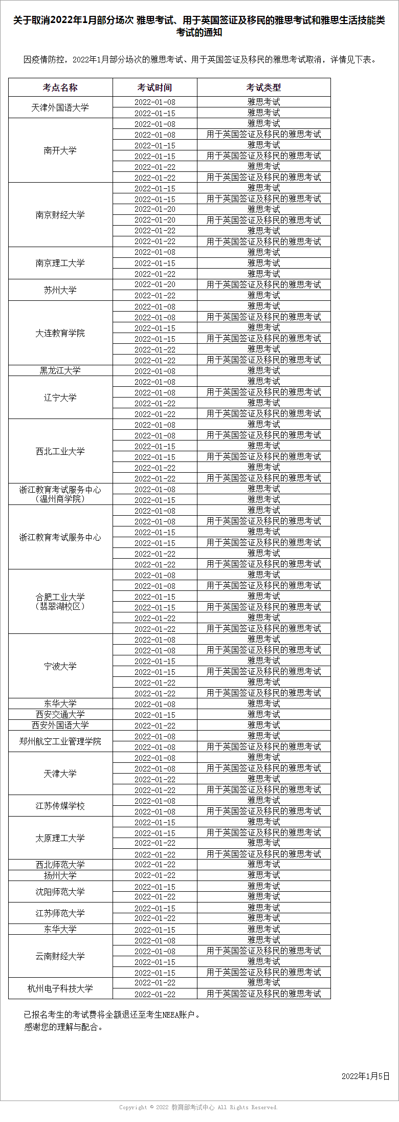 全国雅思考场动态、新增考点！一网打尽！