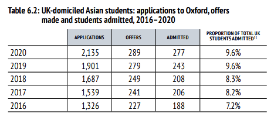 174枚！牛津大学发放预录offer，南外录取太牛了！